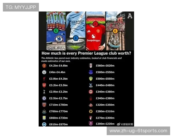 英超各球队现任赞助商一览及赞助金额及合作期限分析